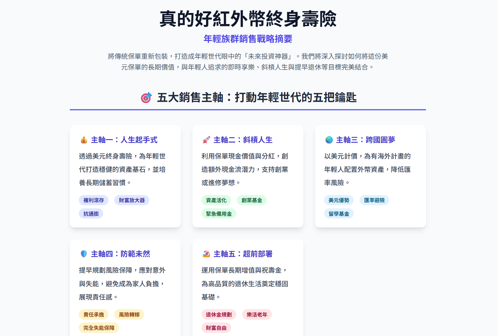 年輕族群銷售戰略AI網頁